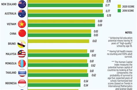 Human Capital Index 2024 - JournalsOfIndia