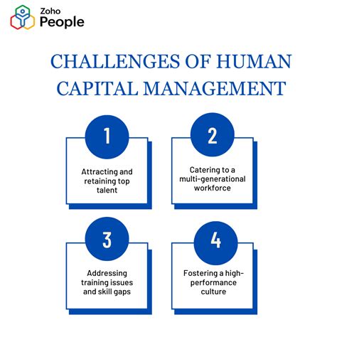 Human Capital Taking Steps To Meet Current And Emerging Human Capital Challenges