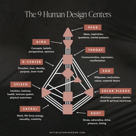 Human Design Channels Explained