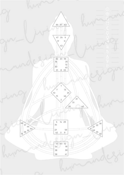 Human Design Chart PDF Blank Etsy