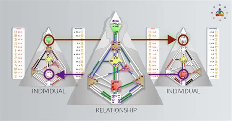Human Design Compatibility Calculator Design Talk