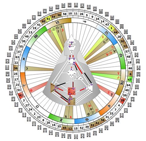 Human Design Consulting Services Human Design with Ruth Brennan