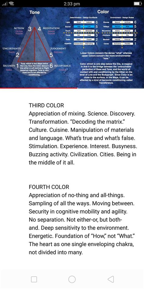 Human Design Determination Color Colour Keynotes 3rd and 4th in 2021 Human design, Human