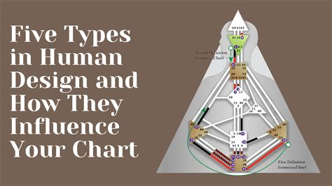 Human Design Direct & Indirect Determination Human design, Human design system, Design