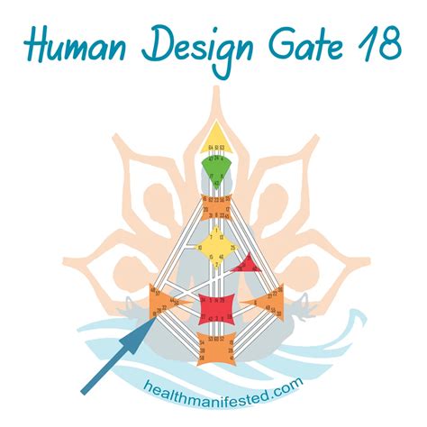 Human Design Gate 18 Health Manifested
