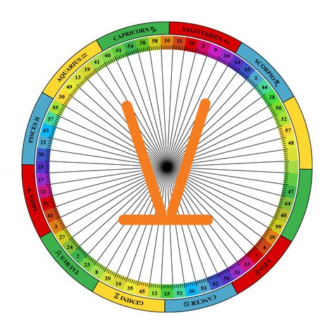 Human Design Gate 19 Health Manifested