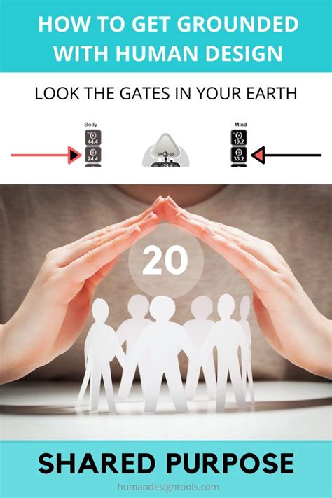 Human Design Gate 20 and Grounding Human design, Human design system, Tool design