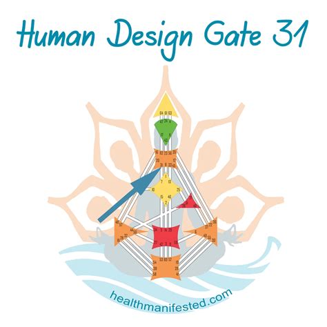Human Design Gate 31 Health Manifested