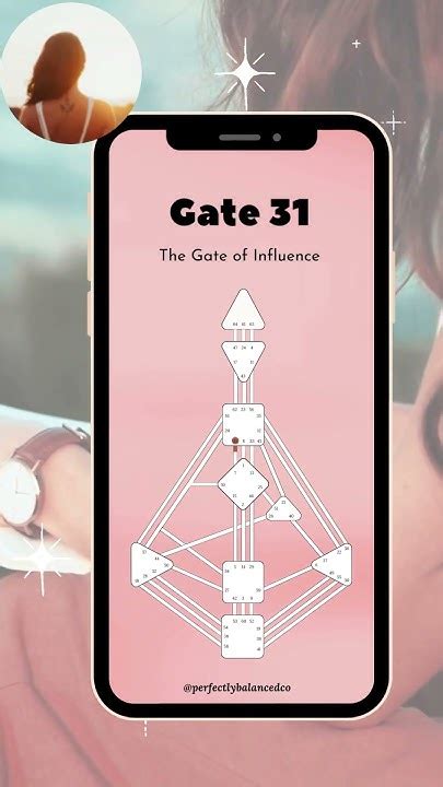 Human Design Gate 31 YouTube