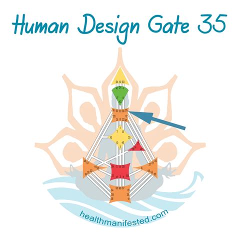 Human Design Gate 35 Health Manifested