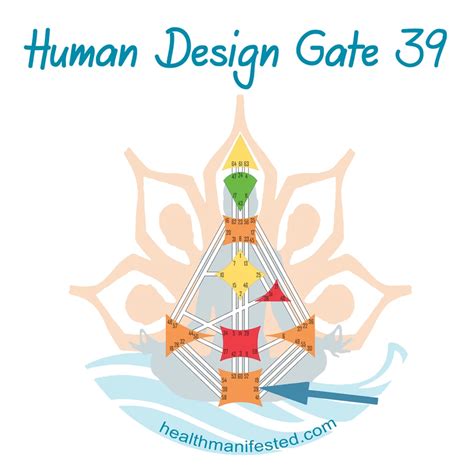 Human Design Gate 39 humandesign