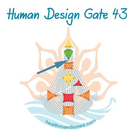 Human Design Gate 43 Health Manifested