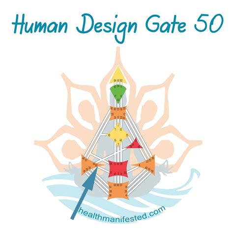 Human Design Gate 50 Health Manifested