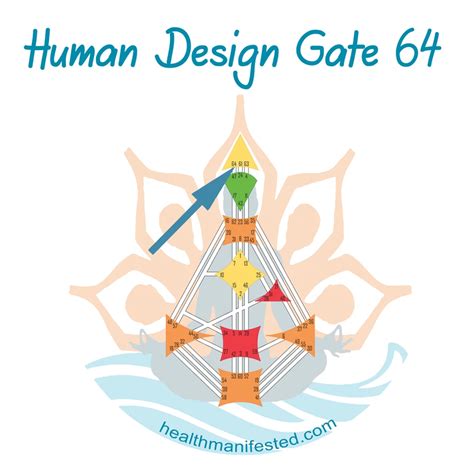 Human Design Gate 64 YouTube