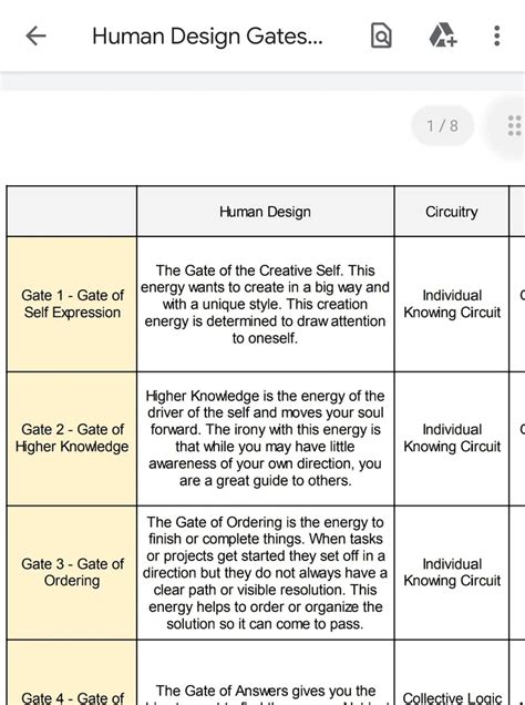 Human Design Gates Cheat Sheet Printable Templates Free
