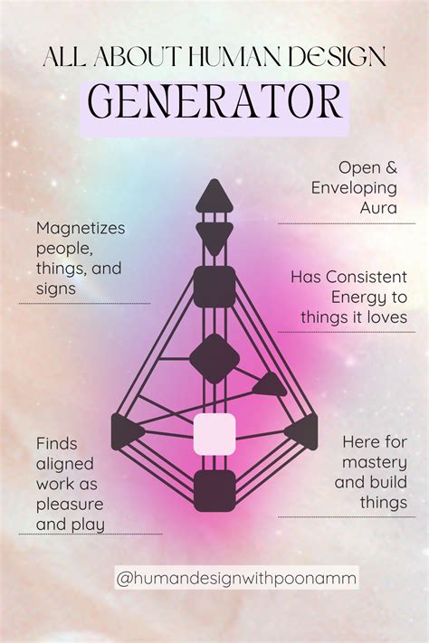 Human Design Generator & Manifesting Generator Strategy // RESPOND Human design, Human design