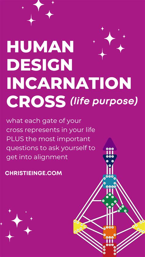 Human Design Incarnation Cross Design Talk