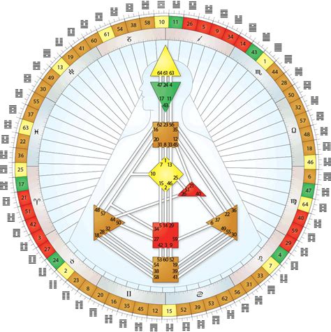 Human Design Mandala chart pdf