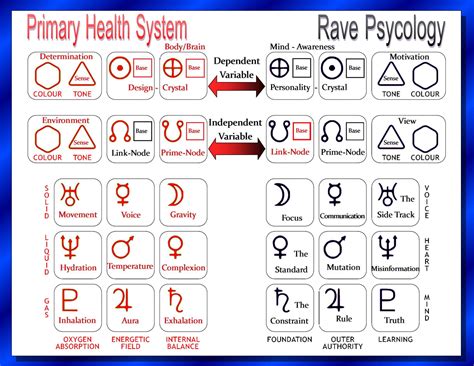 Human Design Phs Chart