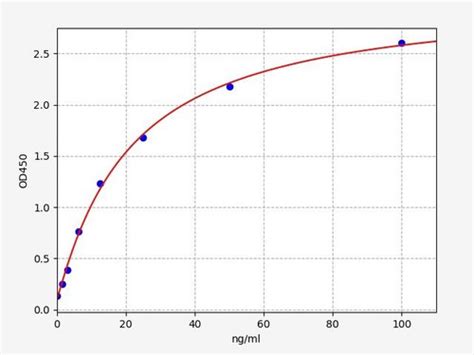 Human GPX3 ELISA Kit (ABIN6956206) - antibodies-online.com