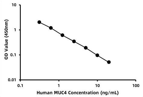 Human Neurofibromin (NF1) ELISA Kit-Human ELISA Kits - ABclonal