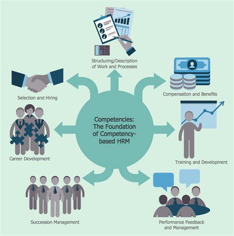 Human Resource Management Flow Work Consulting