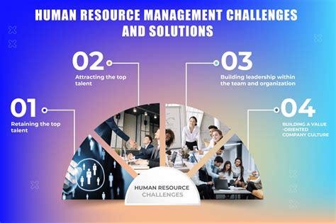 Human Resource Management Solutions