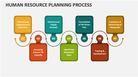 Human Resource Plan For Project Presentation Graphics Presentation