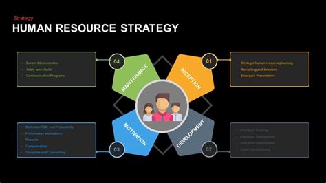 Human Resource Strategy PowerPoint Template and Keynote Slide