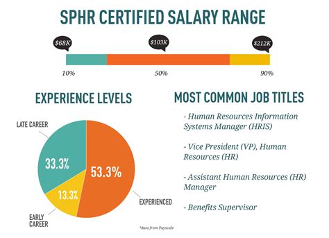 Human Resources - Salary Scales