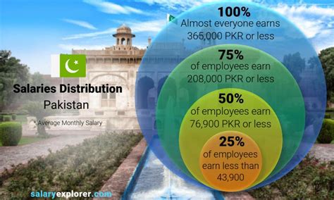 Human Resources Average Salaries in Pakistan 2024 - Salary …