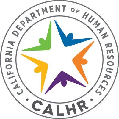 Human Resources Division Martinez, CA