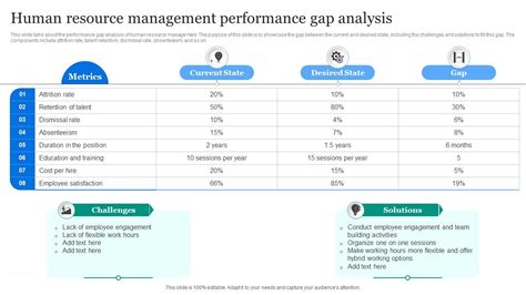 Human Resources Gap Analysis Template