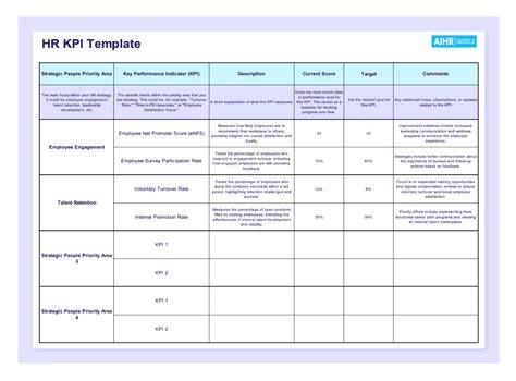 Human Resources Kpi Template