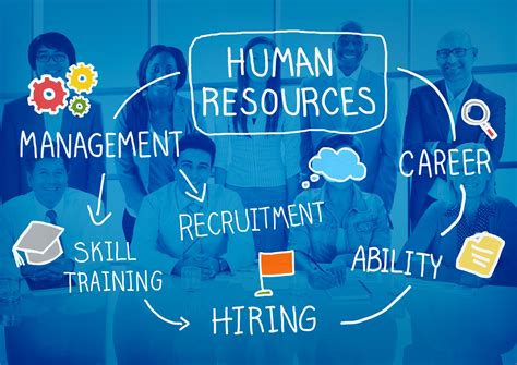 Human Resources Management Internships and Activities