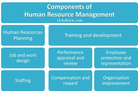 Human Resources Management Set