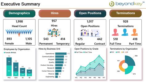 Human Resources Metrics Dashboard