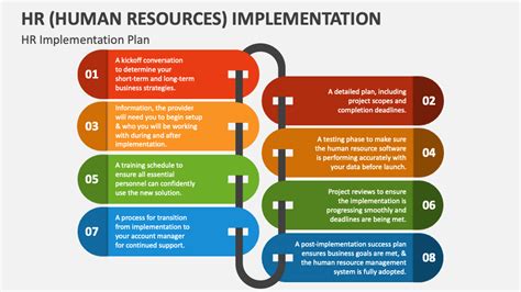 Human Resources Strategy Implementation - Compare HRIS