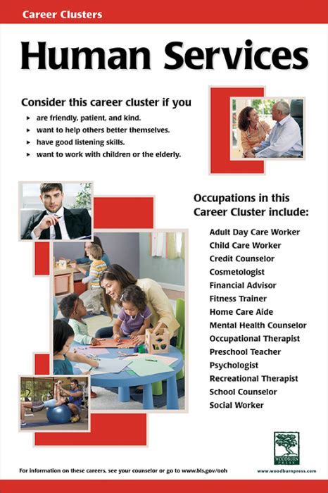 Human Services Career Cluster