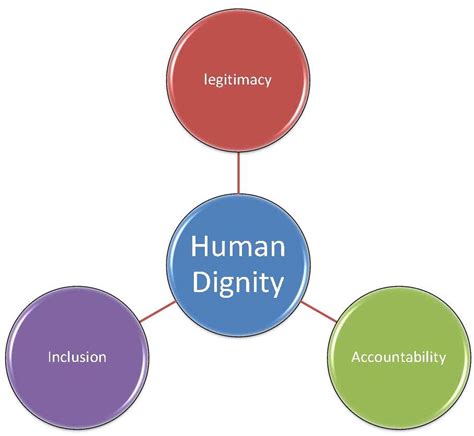 Human Value, Dignity, and the Presence of Others - PubMed