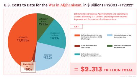 Human and Budgetary Costs to Date of the U.S. War in Afghanistan…