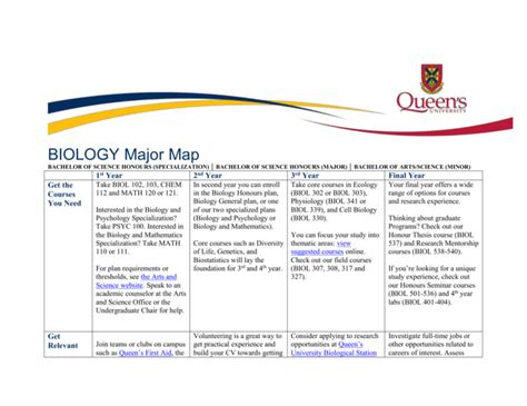This degree program has multiple concentrations: Human Environment and Ecology. View the degree map. Human Growth and Development. View the degree map. Human Health and Disease. View the degree map. Human Origins and Survival. View the degree map. Human Reproduction & Sexuality. View the degree map. Resources. Requirements. 