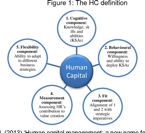 Human capital transparency: the new competitive advantage