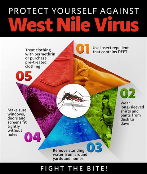 Human case of West Nile Virus found in Williamson County