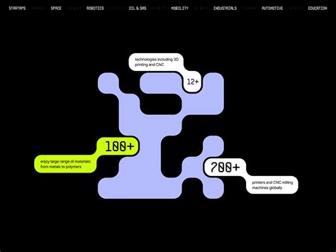 Human face pictures.  Discover high quality design Search from thousands of roy...