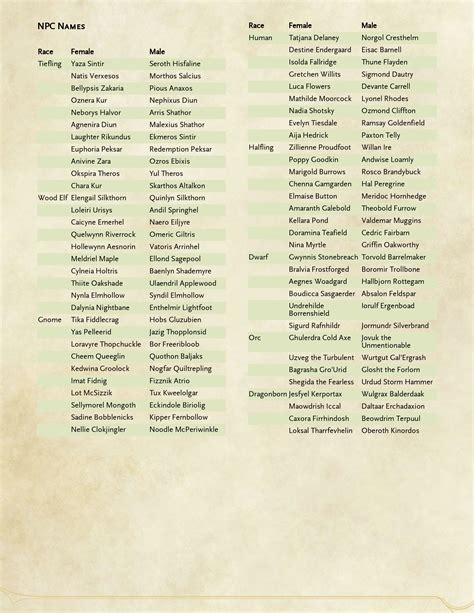 This DnD Name Generator will help you find the right name for your character. Get inspired by the ideas from this tool, It is absolutely free. You can use the names as is or get ideas to help you brainstorm your options. If you are looking for specific race, you can find link on this page. You will find a detailed article about each race and .... 