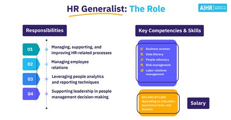 What does a Human Resource Generalist do? A Human Resource Generalist ensures that all HR-related policies and procedures comply with standard legal practices. They …