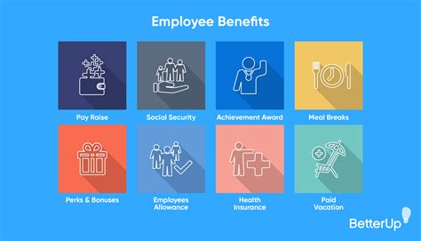 Human resources employee benefits. 