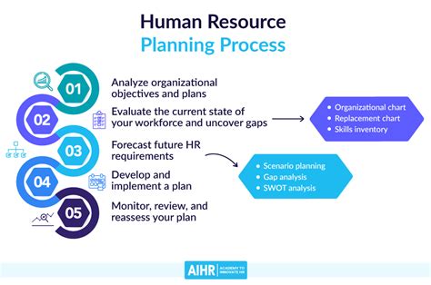 Consulting with experts or an employment attorney to review your compliance/security procedures and documents. 4. Set up a continuous HR risk monitoring process. Human Resources risk management is an ongoing cycle. You’ll need a consistent risk assessment to be aware of everything your organization is exposed to.. 