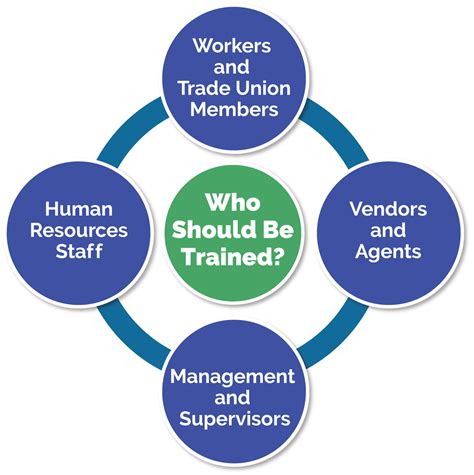 Human supervisors in HA/DR